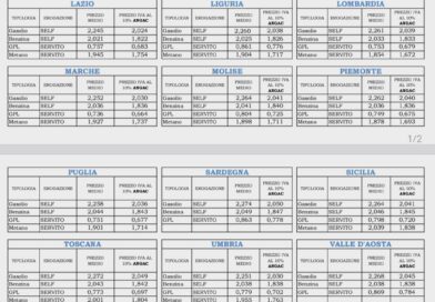 ANGAC / Conf PMI ITALIA SCRIVE AI MINISTRI Proposta riduzione aliquota Iva dal 22% al 10% sui Carburanti, evidenziando le importanti differenze.
